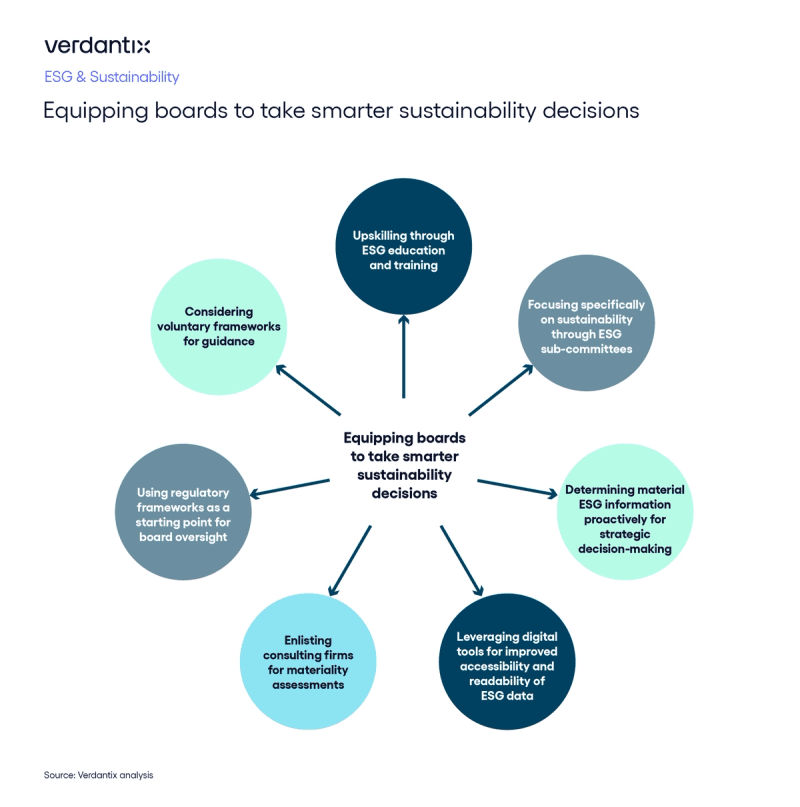 How To Equip Corporate Executives To Make Smarter Sustainability-Informed Decisions